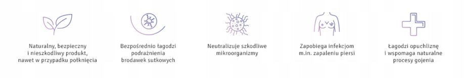 MULTI MAM KOMPRESY NA BOLESNE SUTKI BRODAWKI 12 SZ